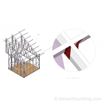 Matériau de construction Toiture Truss Renforcement Connecter les pièces